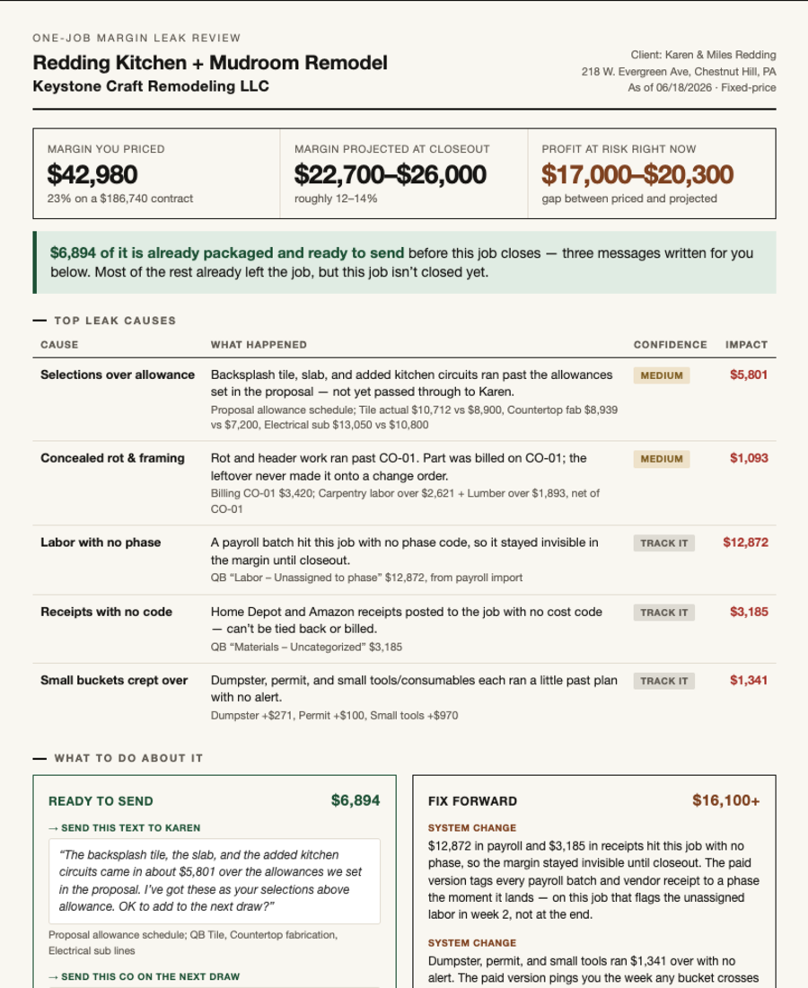 One-page margin leak review: priced margin $42,980, profit at risk $17,000–$20,300, top leak causes with dollar amounts